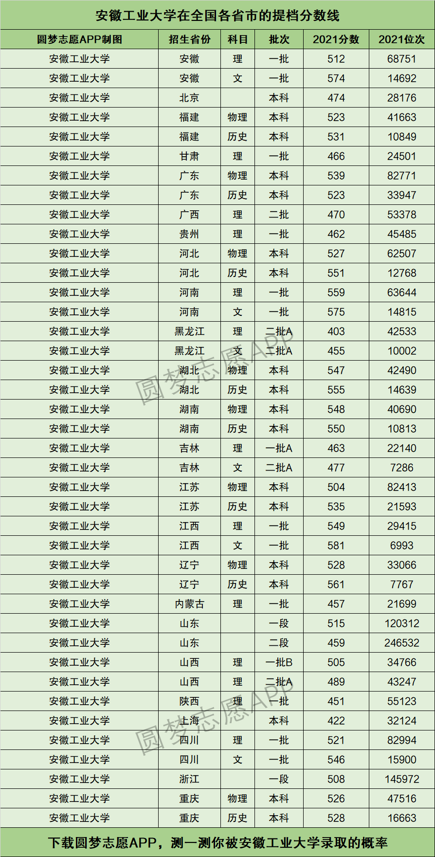 安徽工業(yè)大學(xué)分?jǐn)?shù)線-圖1