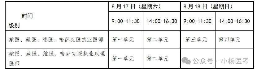 醫(yī)師資格證什么時候考-圖1