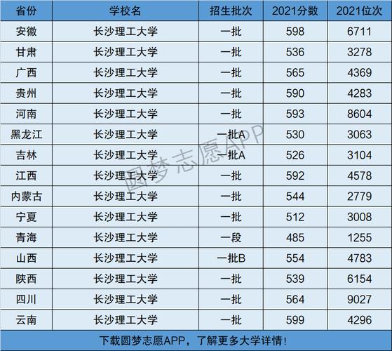長沙理工大學(xué)是幾本-圖1