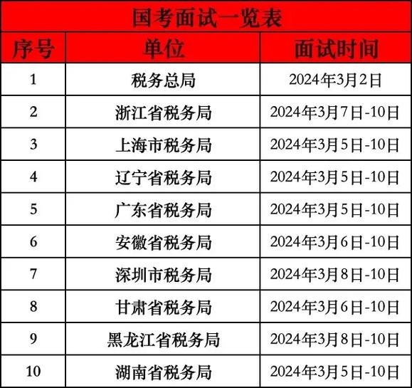 國(guó)考面試一般在幾月份-圖1
