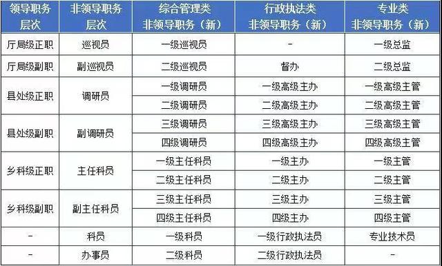 科員是什么職務(wù)-圖1
