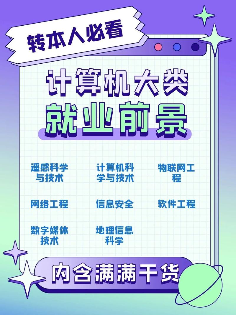 計算機哪個專業(yè)就業(yè)前景好-圖1