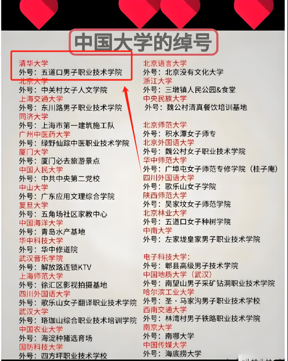 五道口職業(yè)技術學院是什么-圖2