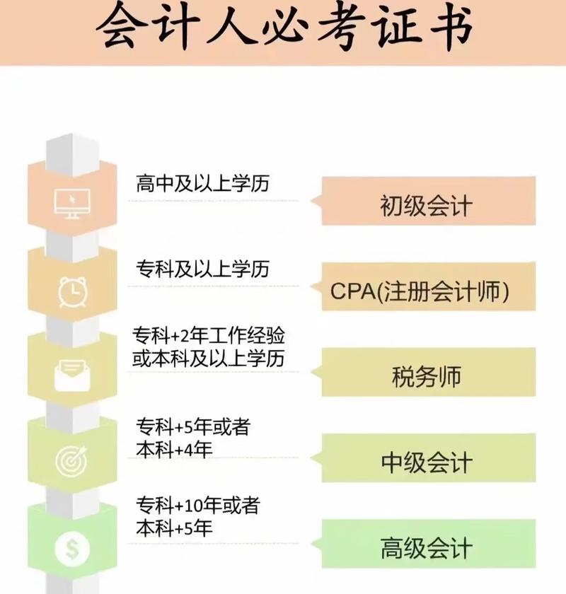 無學(xué)歷能考會(huì)計(jì)證嗎-圖1