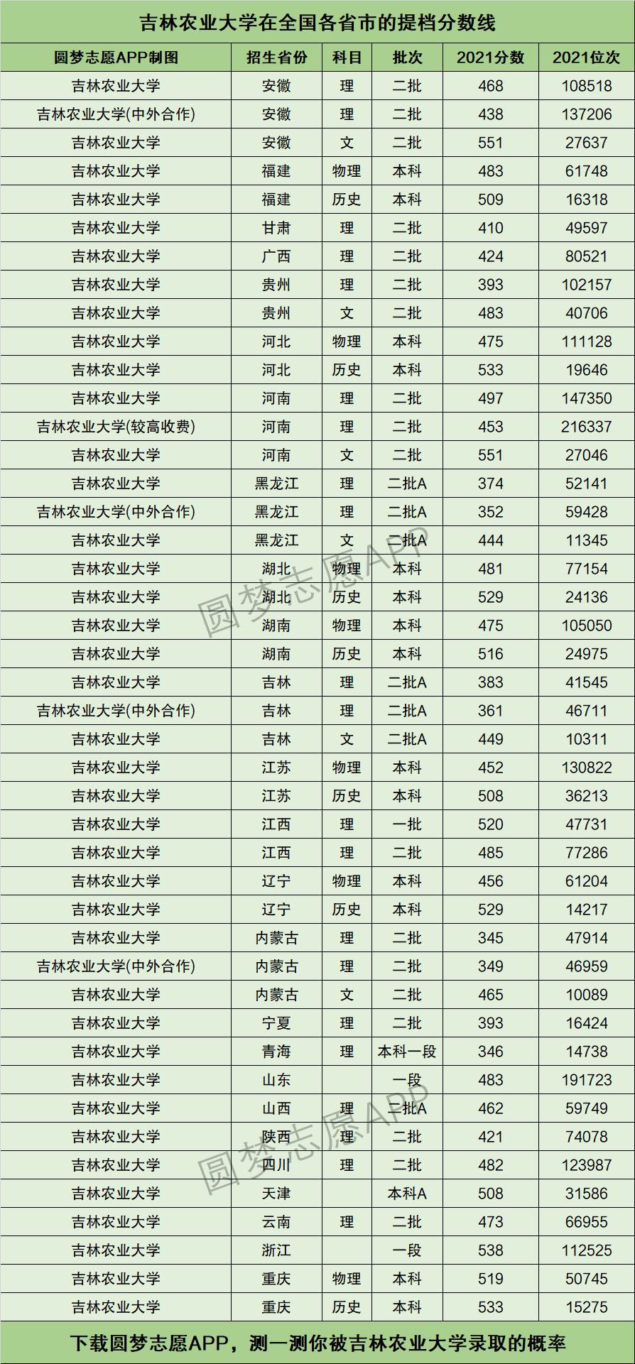 吉林農(nóng)業(yè)大學排名-圖1