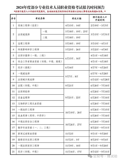 一級建造師考試報(bào)名時(shí)間-圖1