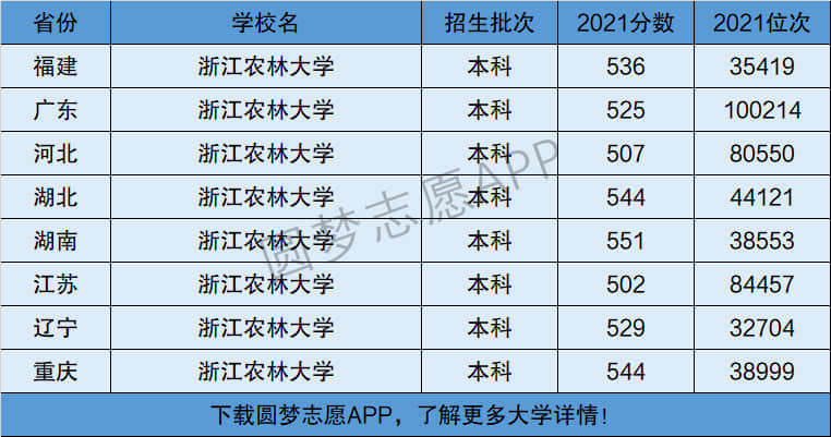 浙江農(nóng)林大學(xué)是幾本-圖1