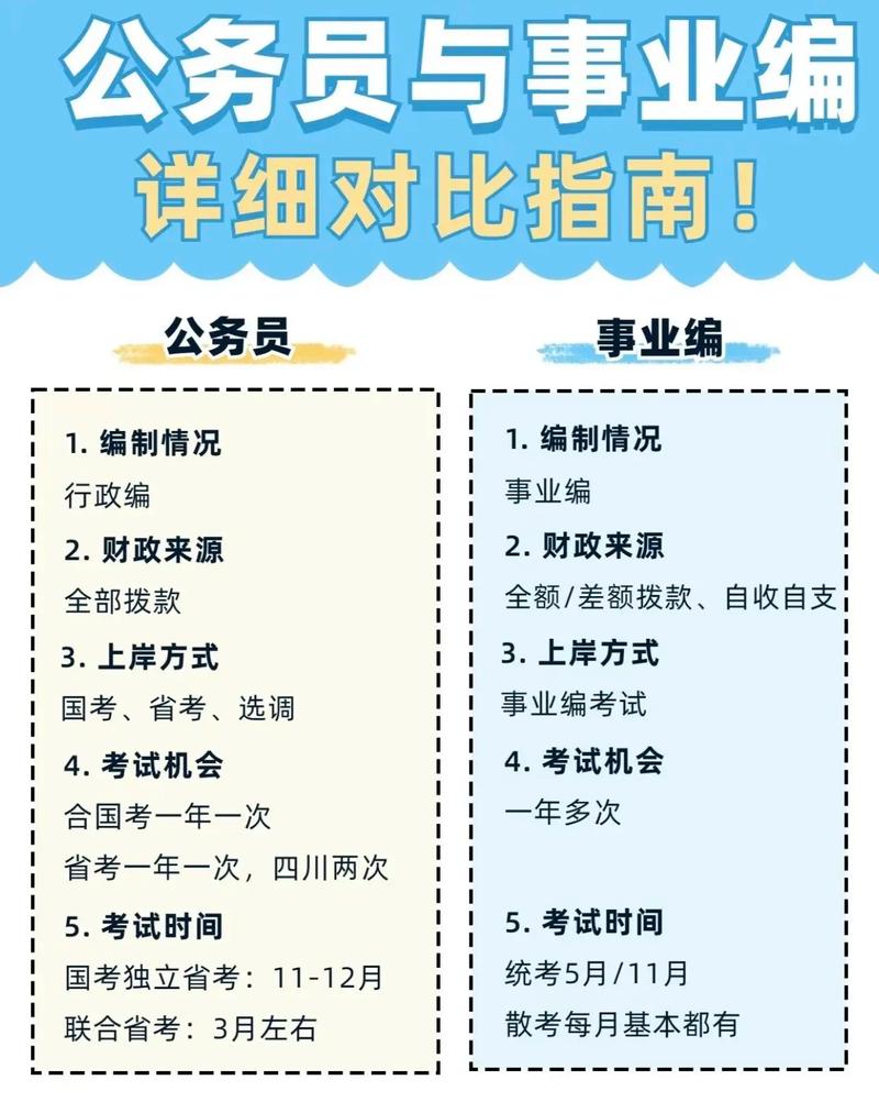 老師屬于事業(yè)編還是公務員-圖1
