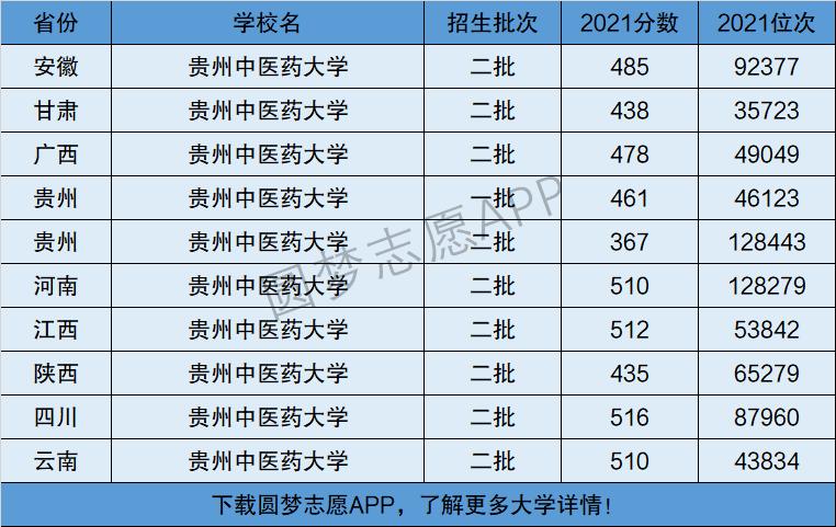貴州中醫(yī)藥大學是幾本-圖1