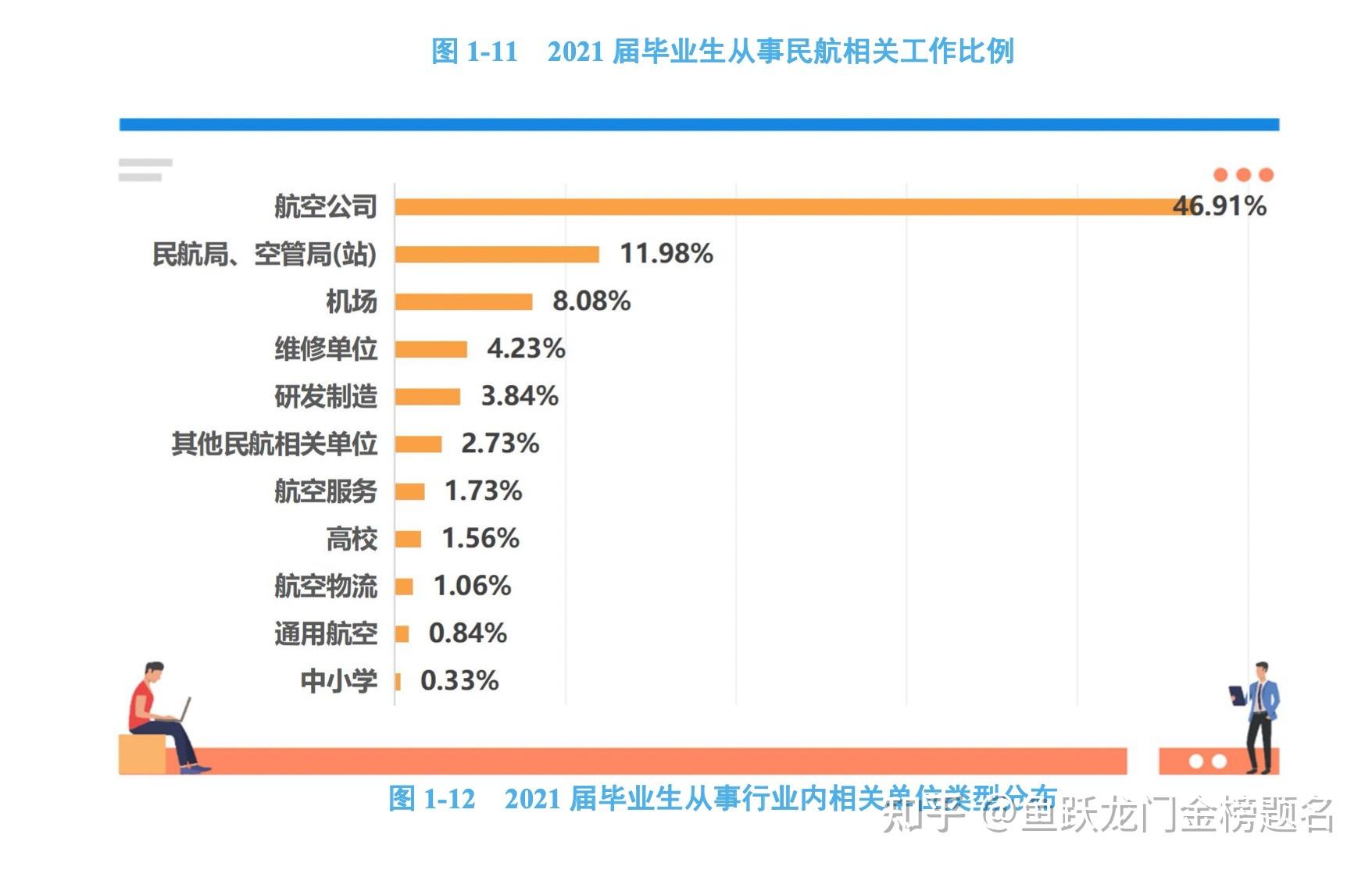 中國民航大學就業(yè)前景怎樣-圖1