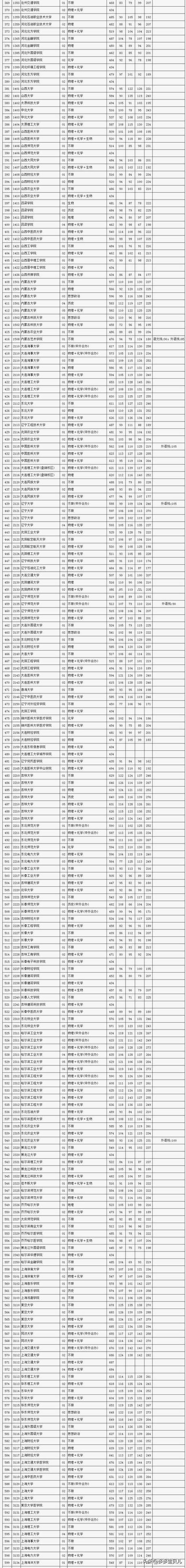 預(yù)計2024高考本科錄取分數(shù)線-圖1