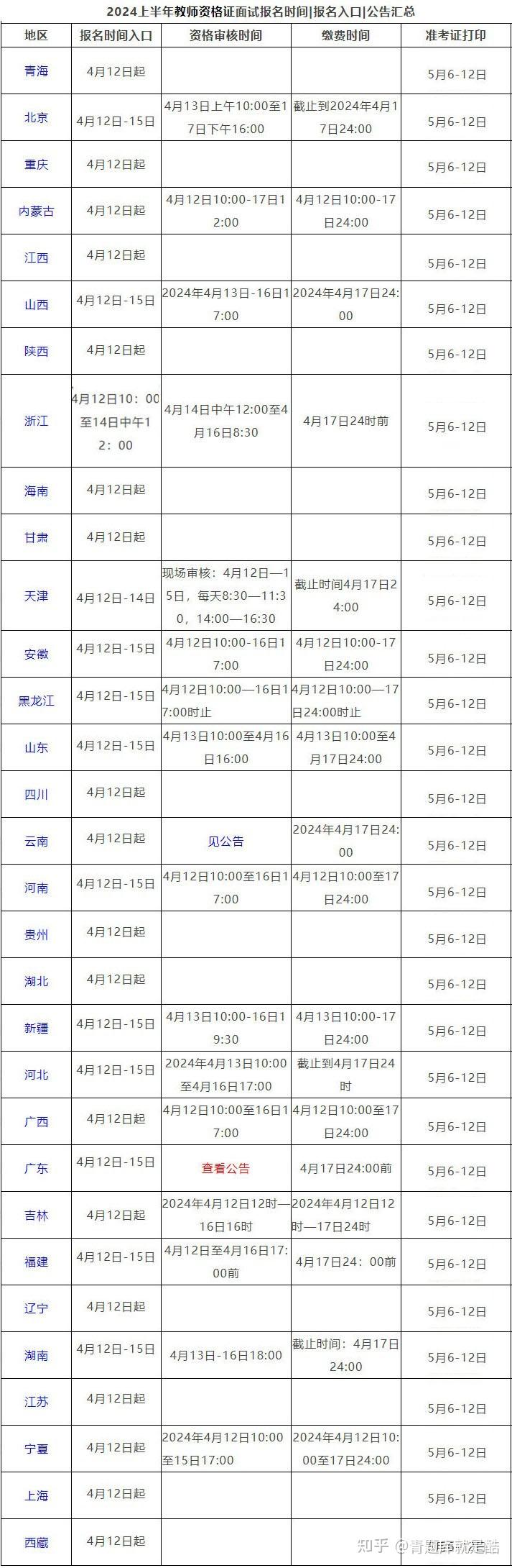 2024年上半年教資面試成績查詢時間-圖1