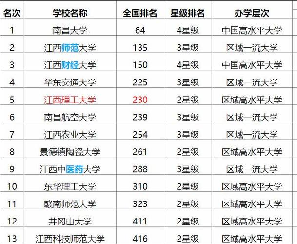江西理工大學(xué)什么檔次-圖1