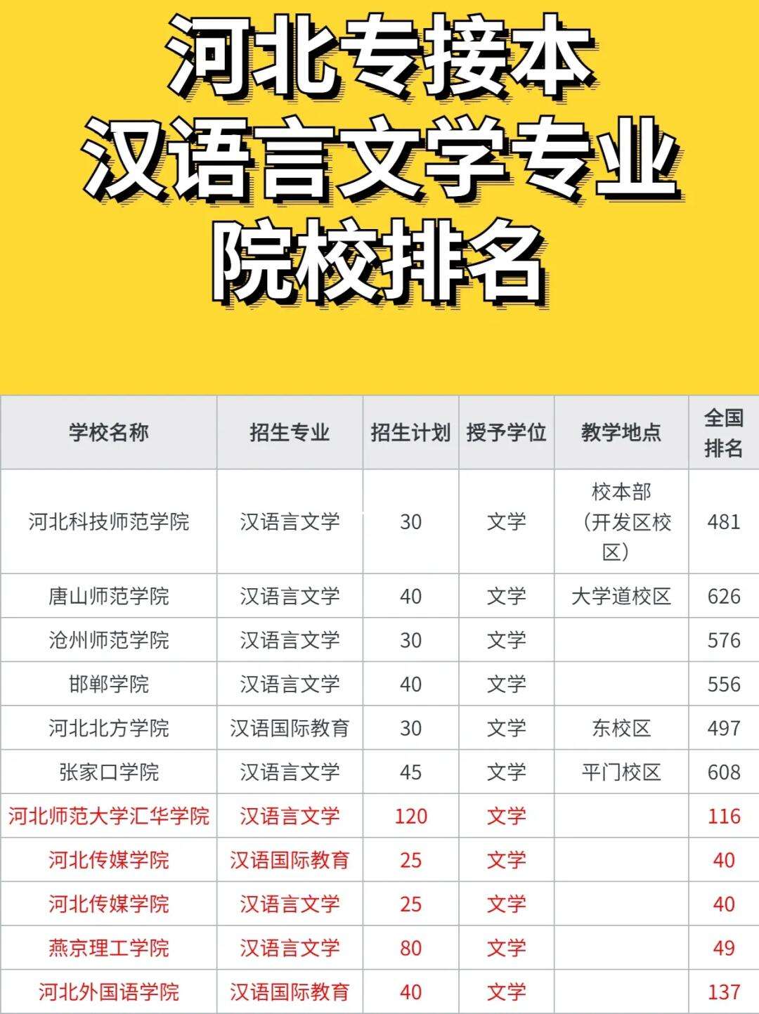 漢語(yǔ)言文學(xué)專(zhuān)業(yè)哪個(gè)學(xué)校好-圖1