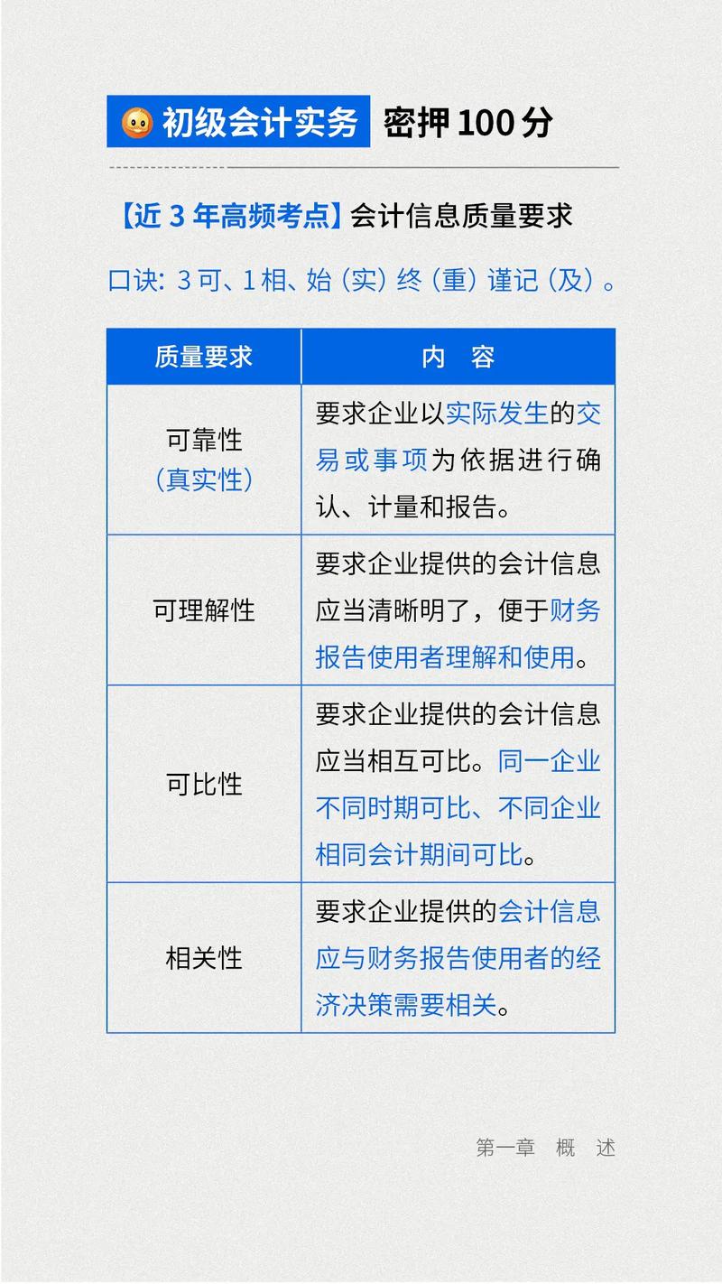 會計(jì)信息的質(zhì)量要求有哪些-圖1