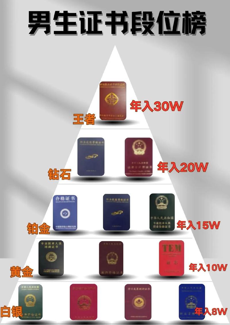 含金量高的證書(shū)-圖1