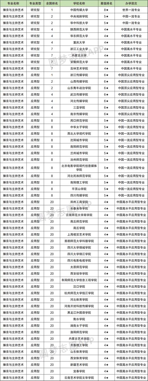 十大播音主持專(zhuān)業(yè)院校-圖1