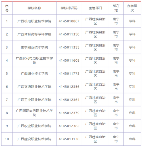 哪個職業(yè)學(xué)校好-圖1