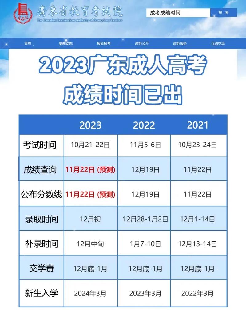 高考后多久可以查分數(shù)-圖1