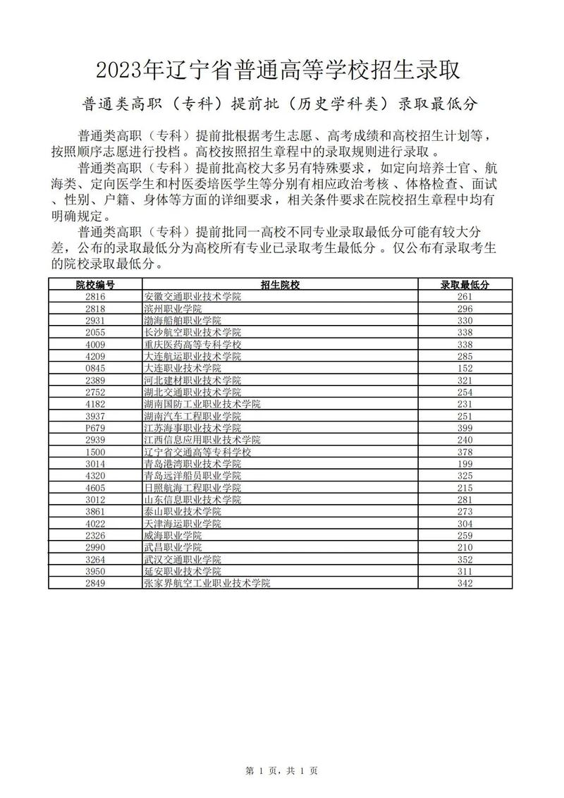 ?？婆蛯？铺崆芭膮^(qū)別-圖1