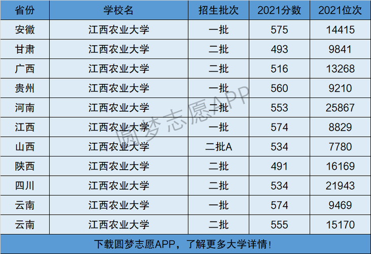 江西農業(yè)大學是幾本-圖1