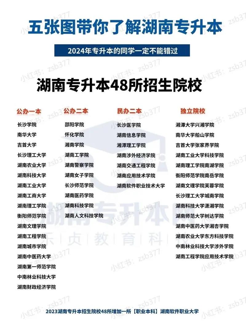 外省讀大?？梢曰厥Ｉ締?圖1