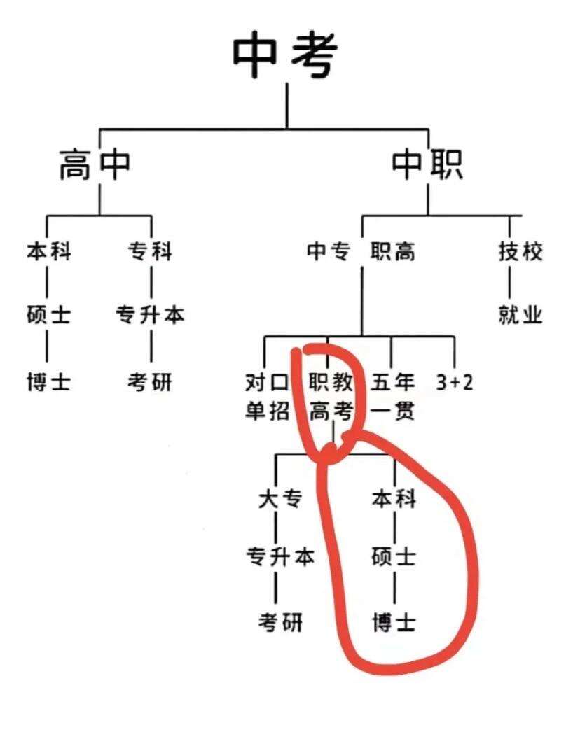 中專(zhuān)能叫高中生嗎-圖1