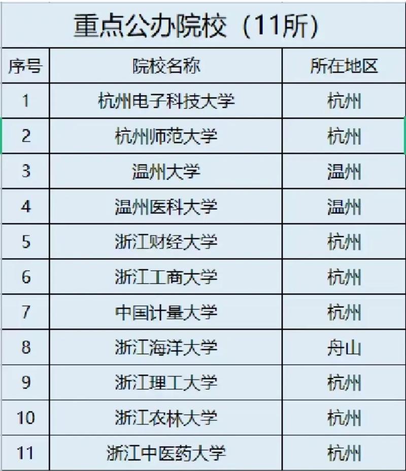 浙江專(zhuān)升本可以報(bào)考哪些大學(xué)-圖1