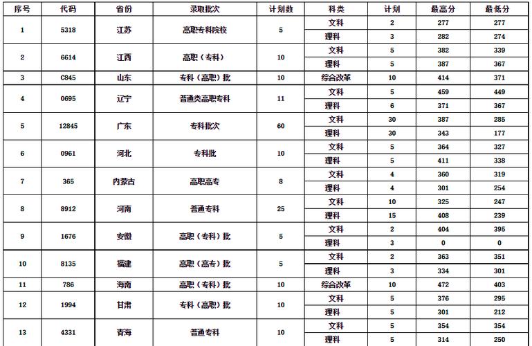 湖南郵電職業(yè)技術(shù)學(xué)院?jiǎn)握袖浫【€-圖1