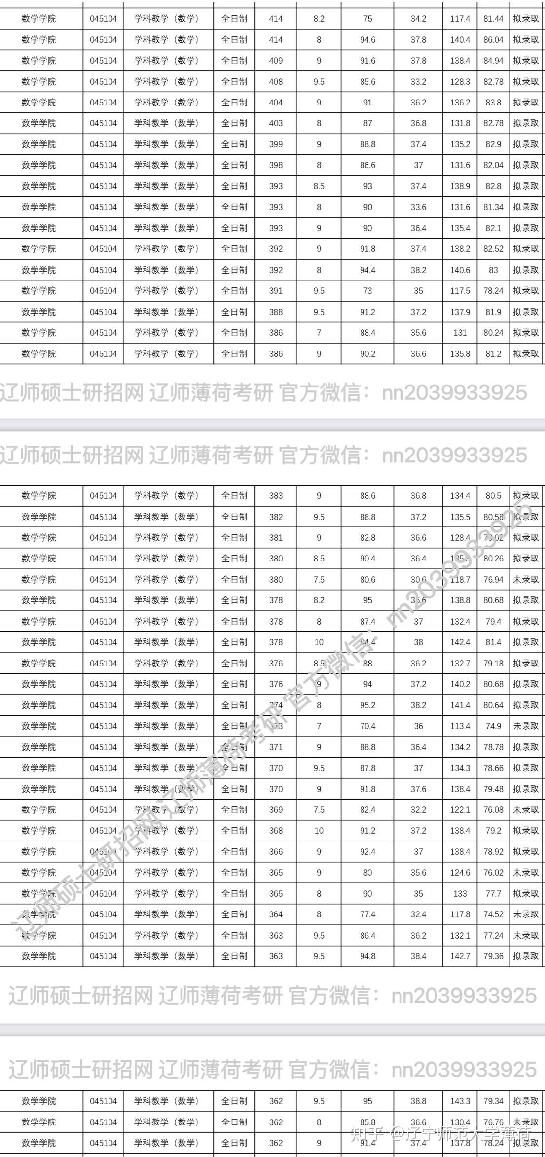 遼師附屬中專分?jǐn)?shù)-圖1