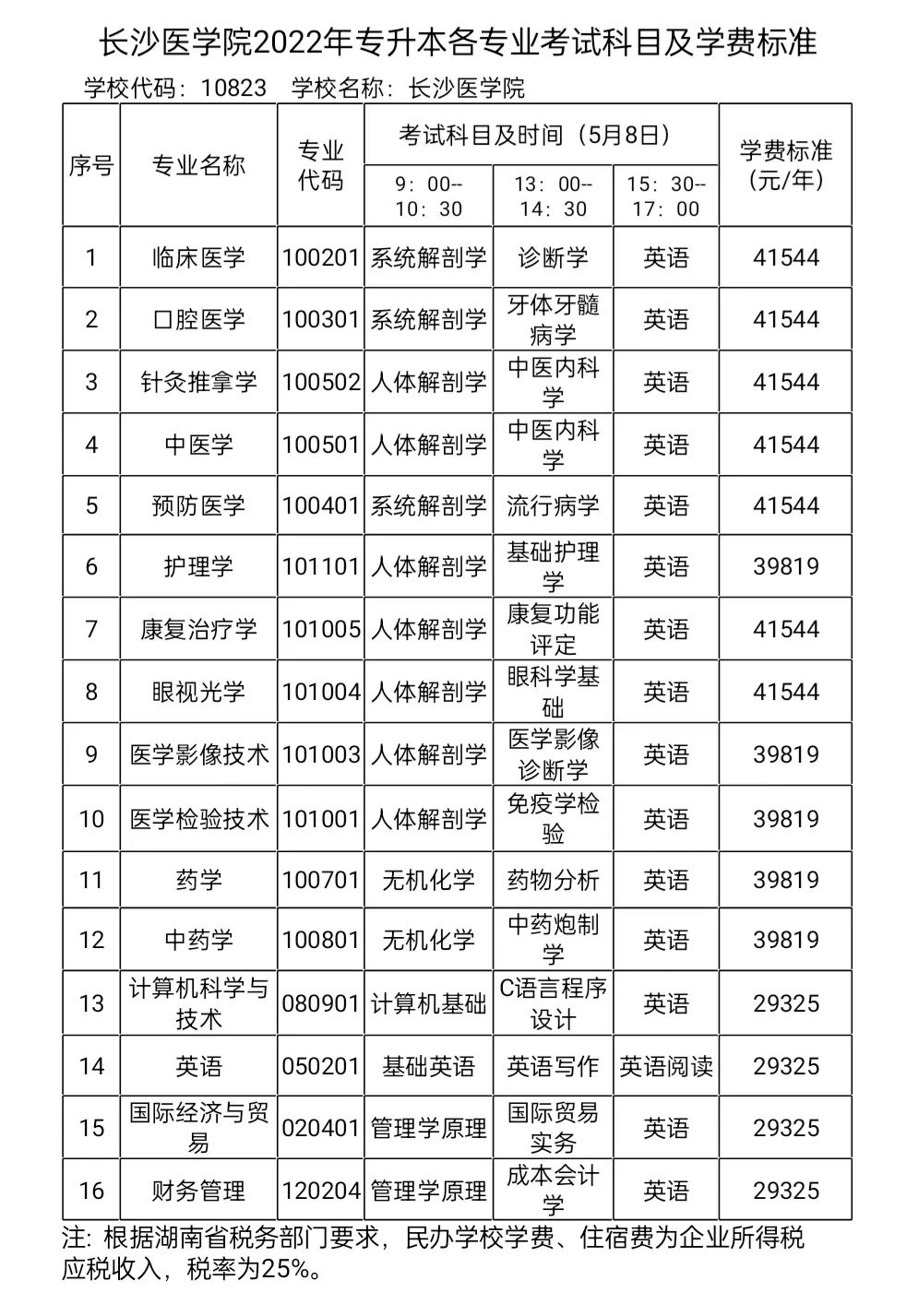 長沙醫(yī)學(xué)院?？普谐煽忌鷨?圖1