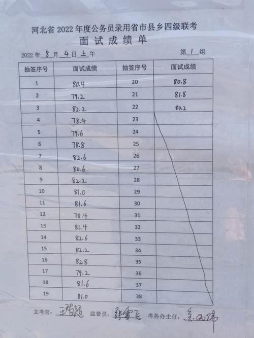國家檢察官學院錄取分數(shù)線-圖1