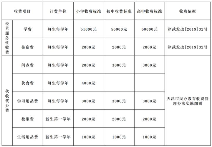 天津英華國際學(xué)校2023招生條件是什么-圖1