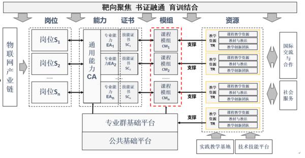 重慶電子工程職業(yè)學(xué)院官網(wǎng)教務(wù)系統(tǒng)入口ossc.cqcet.edu.cn-圖1