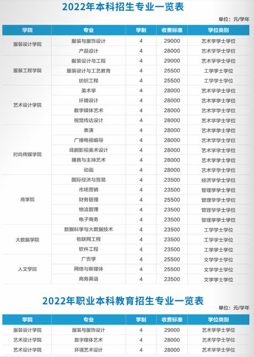 江西服裝學(xué)院美術(shù)生學(xué)費-圖1
