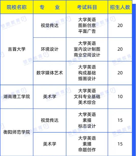 藝術(shù)類專升本可以報考哪些大學-圖1