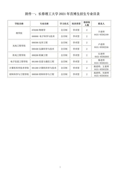 長(zhǎng)春理工大學(xué)就業(yè)信息網(wǎng)官網(wǎng)入口job.cust.edu.cn-圖1