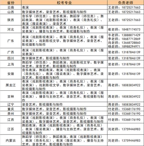 云南藝術(shù)學(xué)院文華學(xué)院學(xué)費多少-圖1