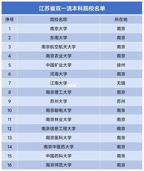 江蘇重點(diǎn)一本大學(xué)有哪些-圖1