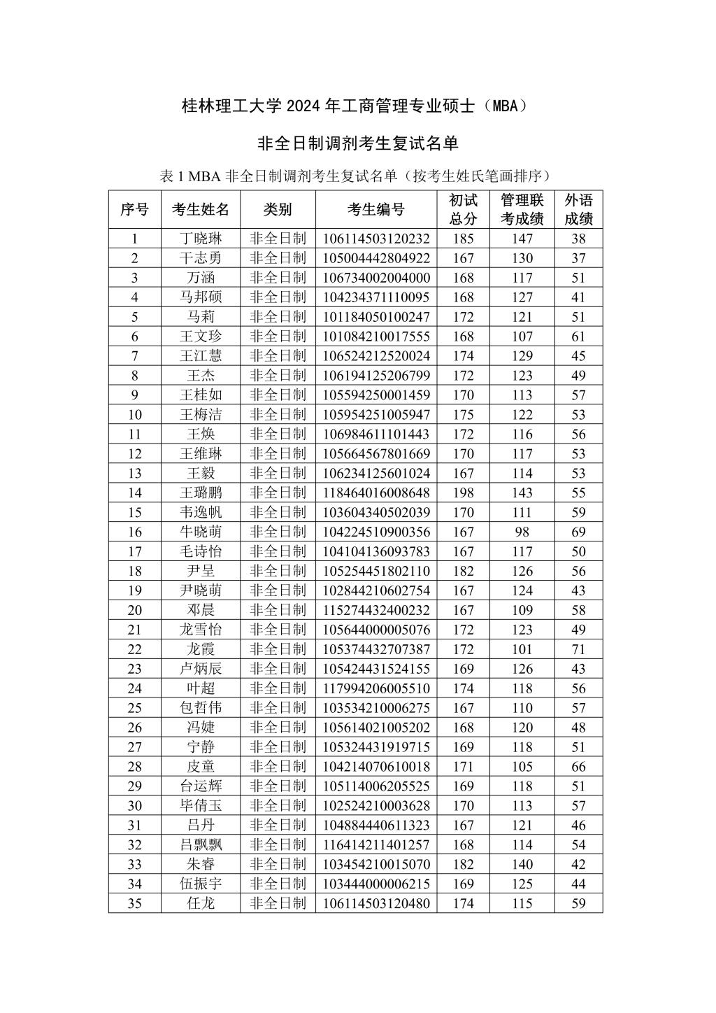 桂林理工大學(xué)2024年錄取分?jǐn)?shù)線(桂林電子科技大學(xué))-圖1