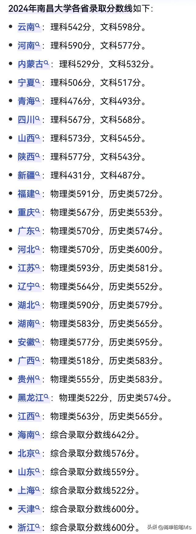 南昌大學2024年錄取分數(shù)線-圖1