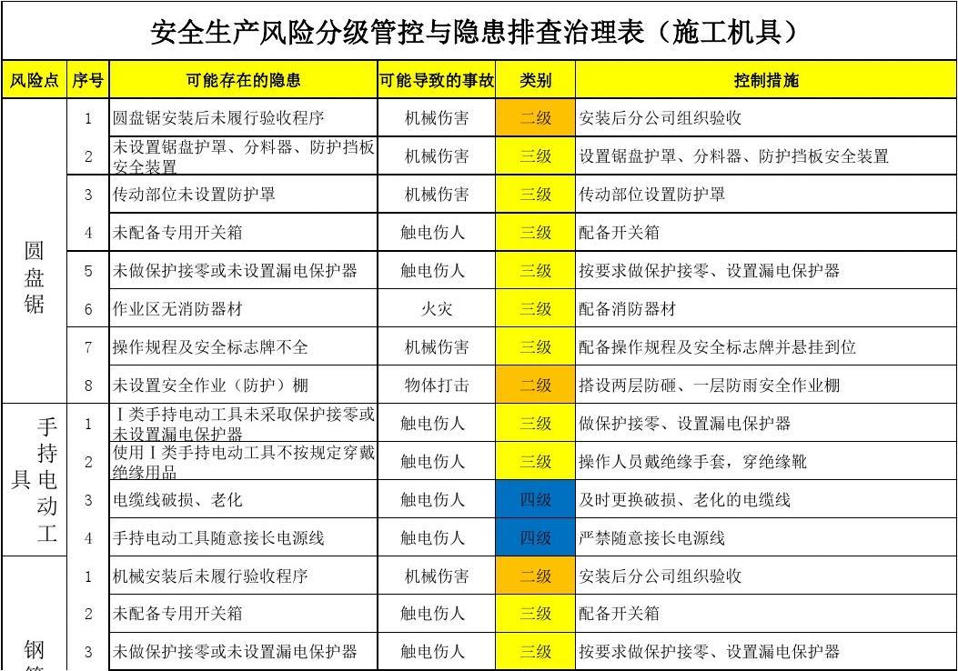 企業(yè)安全生產(chǎn)風(fēng)險等級通常分為-圖1