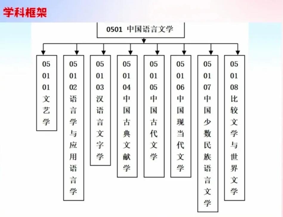 中國語言文學類包括哪些專業(yè)-圖1