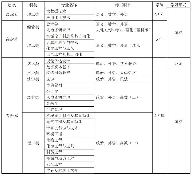 齊魯工業(yè)大學(xué)錄取分數(shù)線2024-圖1