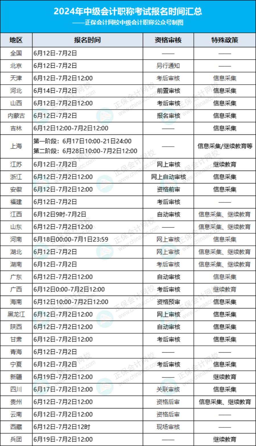 中級(jí)職稱考試2024年報(bào)名條件-圖1