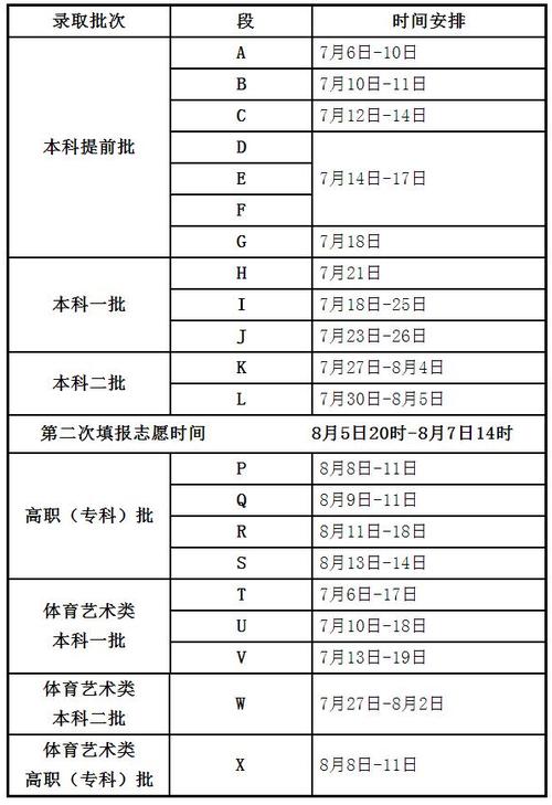 本科二批什么時候知道錄取結(jié)果-圖1