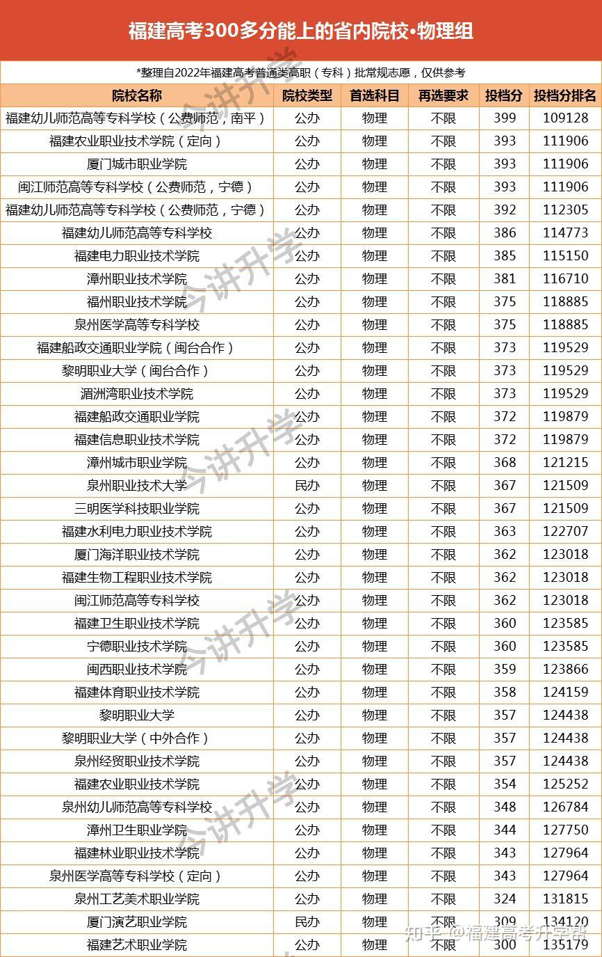 高考三百分能上什么公辦學(xué)校-圖1