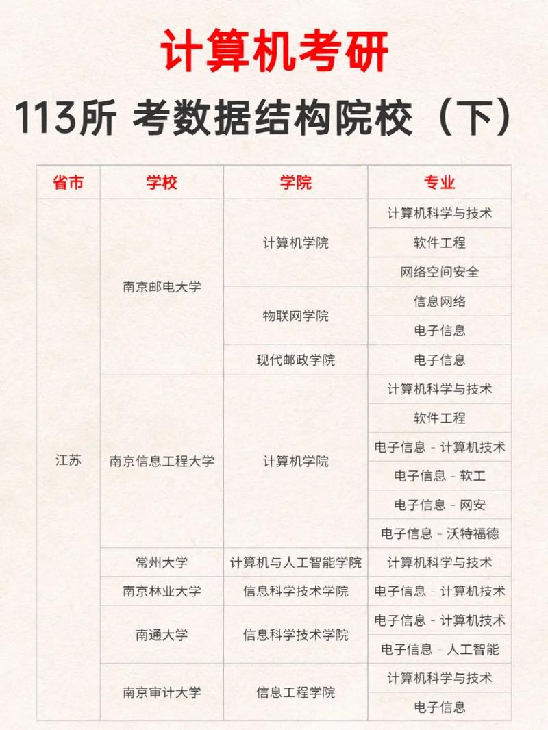 考研是在自己學(xué)?？歼€是在報(bào)考的學(xué)?？荚?圖1