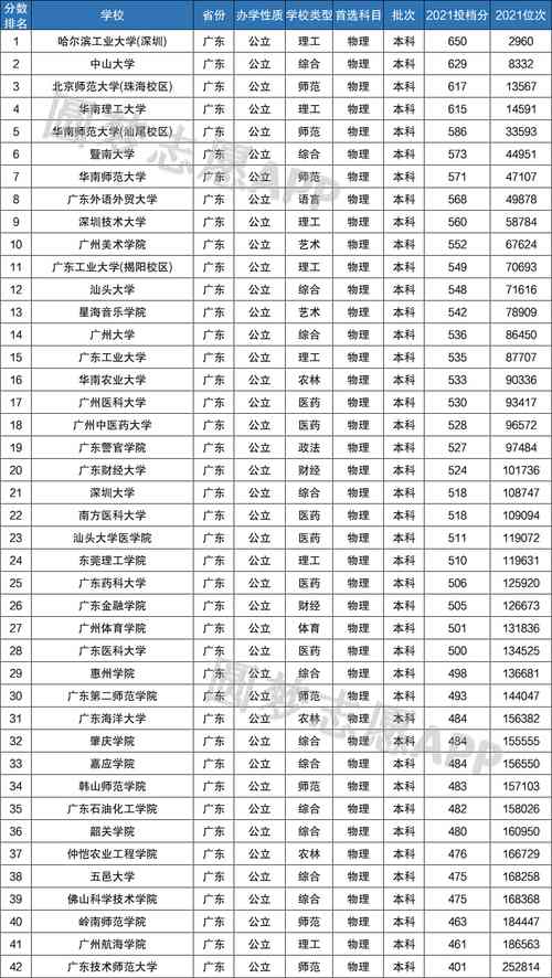 廣東省二本公辦學(xué)校有哪些-圖1