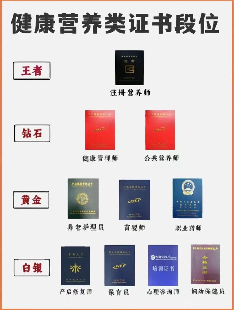 國家認(rèn)可的營養(yǎng)師有幾種-圖1